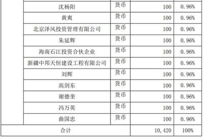 華澳能源戰略布局新興產業，1500萬投資克拉瑪依云澤集成電路產業基金