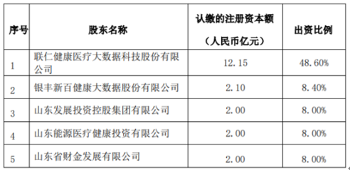 步長制藥擬斥資2500萬元自有資金設立參股公司，深化產業布局