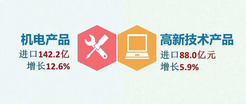 一圖讀懂丨浙江省4月外貿出海新態勢 匯聚力量，篤行致遠