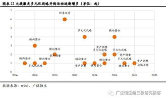 裝備企業瓶頸突破 以標準品驅動大行業應用為核心的自有資金投資策略